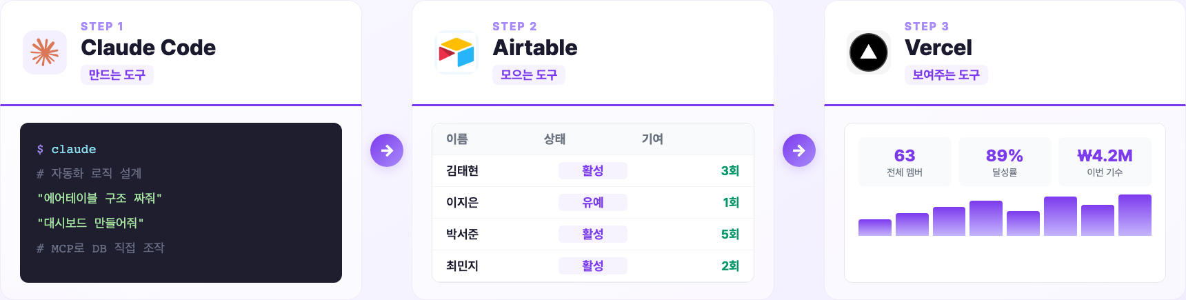 4주간 쓰는 도구 파이프라인